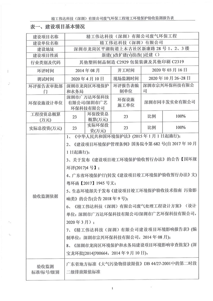 精工偉達(dá)科技(深圳)有限公司竣工驗(yàn)收?qǐng)?bào)告表(圖3) 精工偉達(dá)科技(深圳)有限公司竣工驗(yàn)收?qǐng)?bào)告表(圖3)
