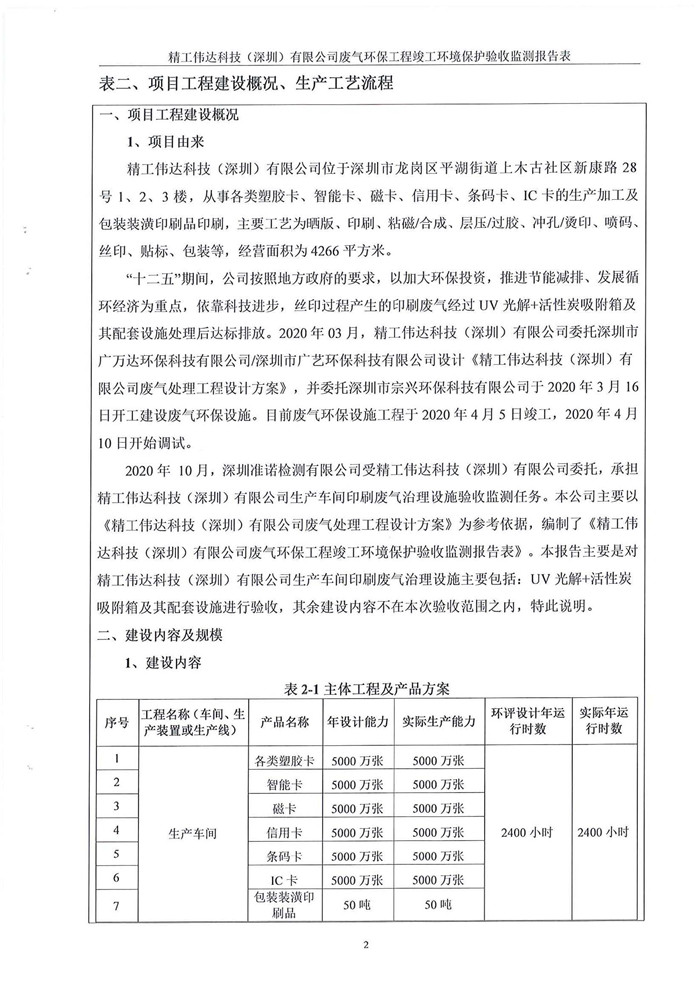 精工偉達(dá)科技(深圳)有限公司竣工驗(yàn)收?qǐng)?bào)告表(圖4) 精工偉達(dá)科技(深圳)有限公司竣工驗(yàn)收?qǐng)?bào)告表(圖4)