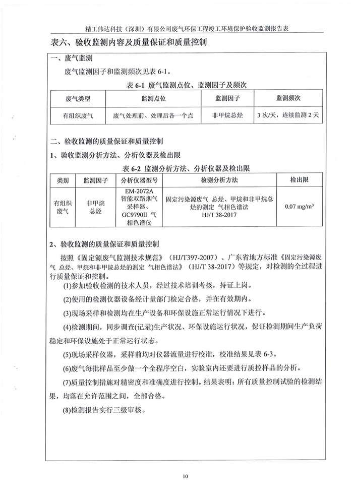 精工偉達(dá)科技(深圳)有限公司竣工驗(yàn)收?qǐng)?bào)告表(圖12) 精工偉達(dá)科技(深圳)有限公司竣工驗(yàn)收?qǐng)?bào)告表(圖12)