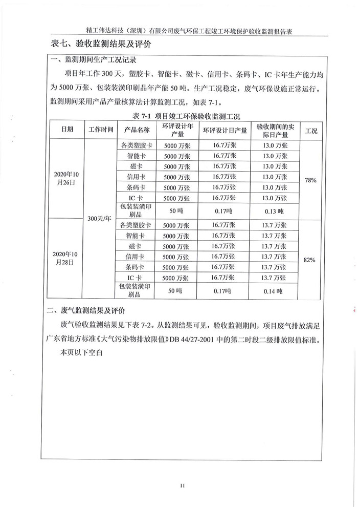 精工偉達(dá)科技(深圳)有限公司竣工驗(yàn)收?qǐng)?bào)告表(圖13) 精工偉達(dá)科技(深圳)有限公司竣工驗(yàn)收?qǐng)?bào)告表(圖13)