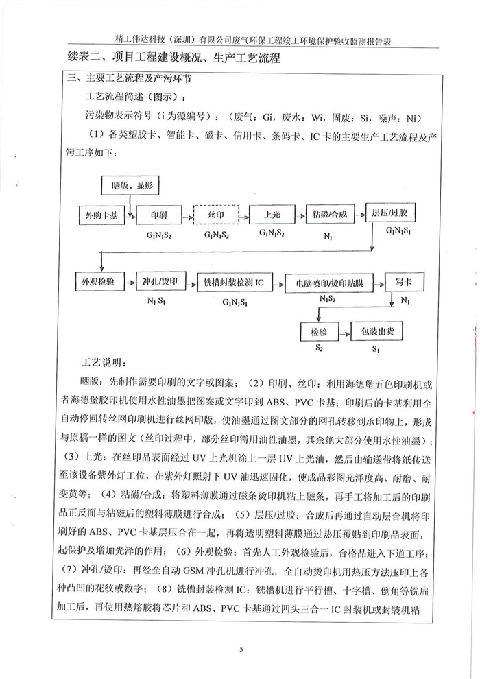 精工偉達(dá)科技(深圳)有限公司竣工驗(yàn)收?qǐng)?bào)告表(圖7) 精工偉達(dá)科技(深圳)有限公司竣工驗(yàn)收?qǐng)?bào)告表(圖7)