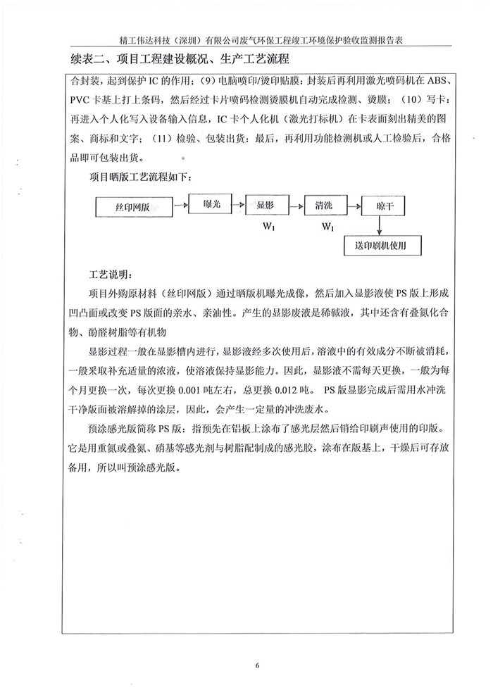 精工偉達(dá)科技(深圳)有限公司竣工驗(yàn)收?qǐng)?bào)告表(圖8) 精工偉達(dá)科技(深圳)有限公司竣工驗(yàn)收?qǐng)?bào)告表(圖8)