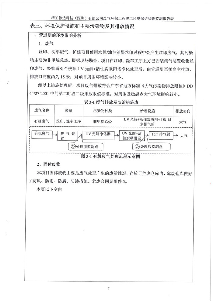 精工偉達(dá)科技(深圳)有限公司竣工驗(yàn)收?qǐng)?bào)告表(圖9) 精工偉達(dá)科技(深圳)有限公司竣工驗(yàn)收?qǐng)?bào)告表(圖9)