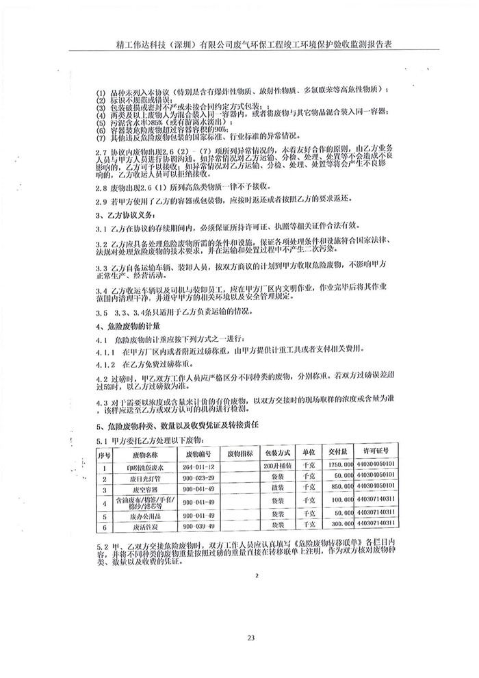 精工偉達(dá)科技(深圳)有限公司竣工驗(yàn)收?qǐng)?bào)告表(圖25) 精工偉達(dá)科技(深圳)有限公司竣工驗(yàn)收?qǐng)?bào)告表(圖25)