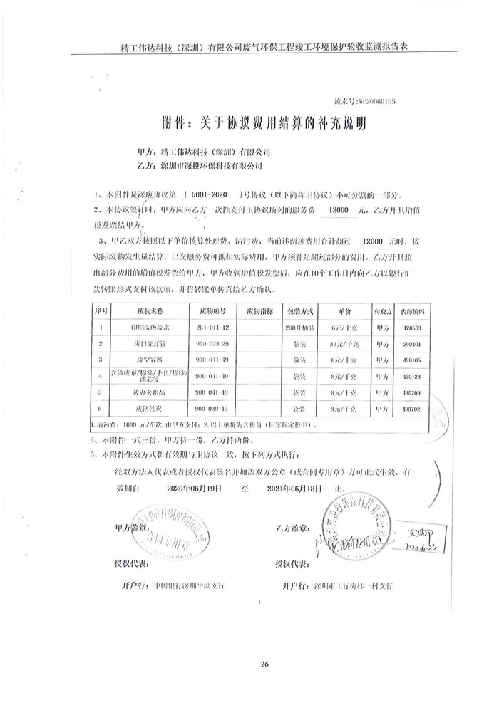 精工偉達(dá)科技(深圳)有限公司竣工驗(yàn)收?qǐng)?bào)告表(圖28) 精工偉達(dá)科技(深圳)有限公司竣工驗(yàn)收?qǐng)?bào)告表(圖28)