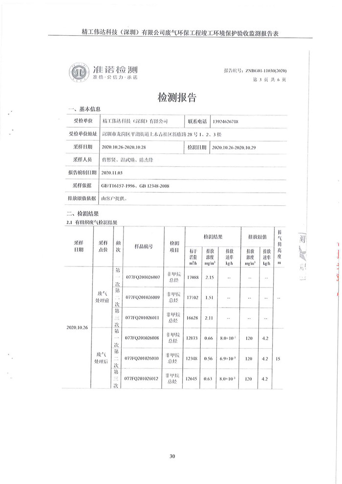 精工偉達(dá)科技(深圳)有限公司竣工驗(yàn)收?qǐng)?bào)告表(圖32) 精工偉達(dá)科技(深圳)有限公司竣工驗(yàn)收?qǐng)?bào)告表(圖32)