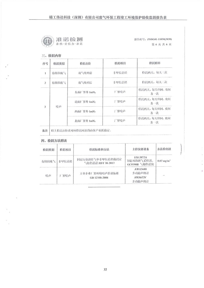 精工偉達(dá)科技(深圳)有限公司竣工驗(yàn)收?qǐng)?bào)告表(圖34) 精工偉達(dá)科技(深圳)有限公司竣工驗(yàn)收?qǐng)?bào)告表(圖34)