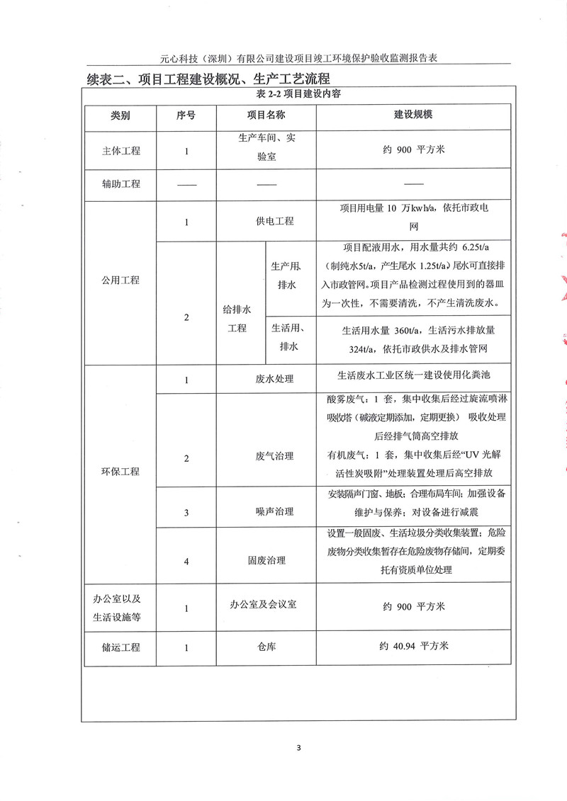 元心科技（深圳）有限公司竣工驗(yàn)收?qǐng)?bào)告表(圖7)