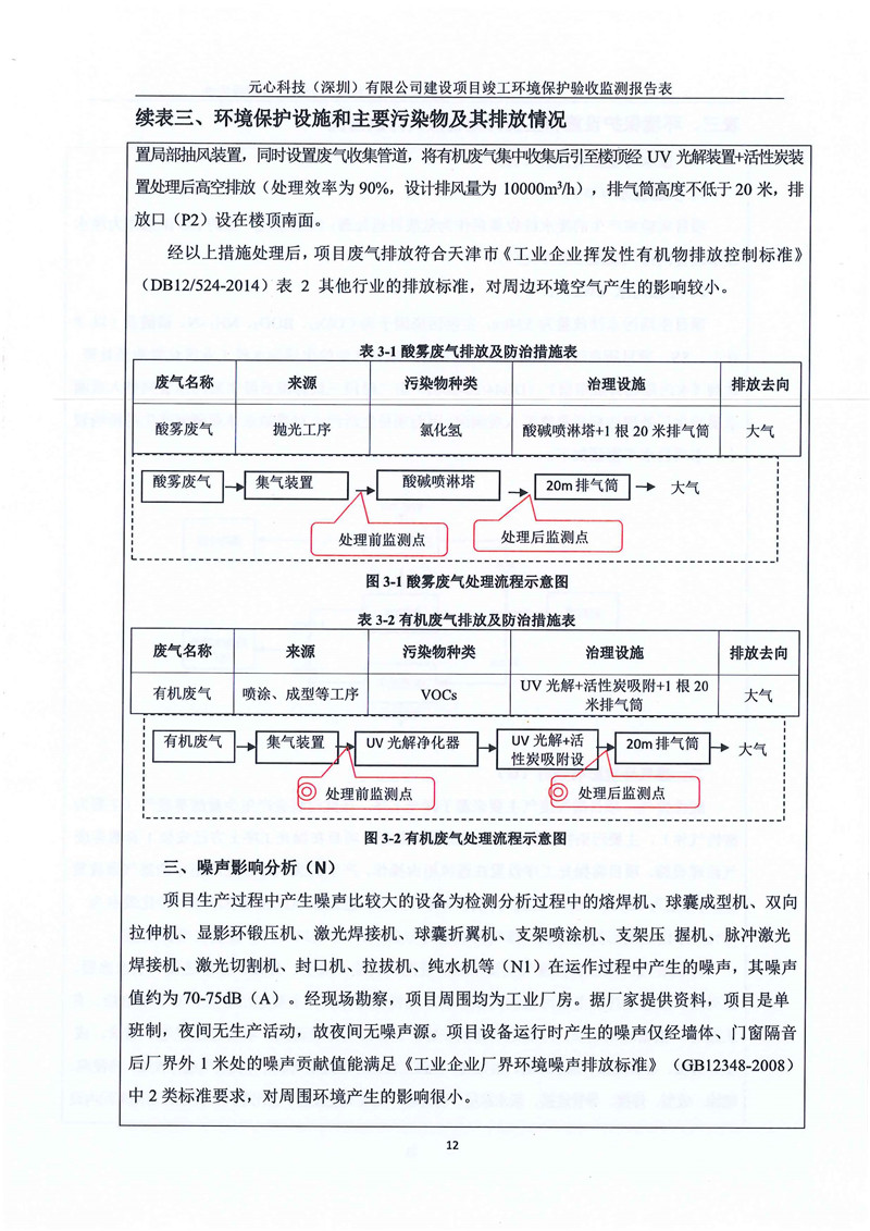元心科技（深圳）有限公司竣工驗(yàn)收?qǐng)?bào)告表(圖16)