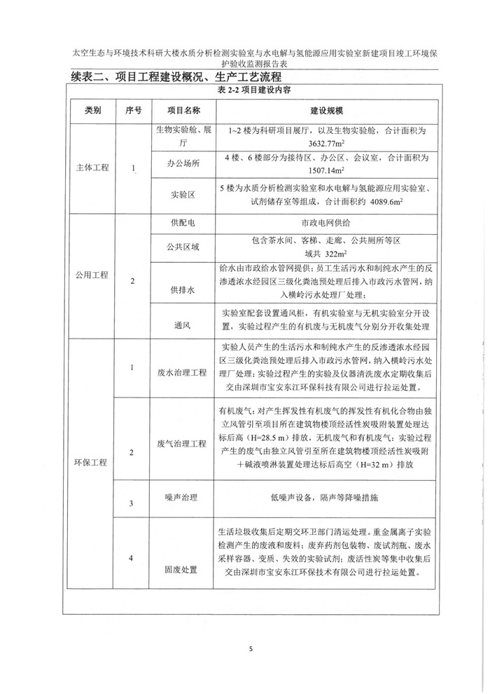 太空實(shí)驗(yàn)室新建項(xiàng)目竣工環(huán)境保護(hù)驗(yàn)收公示(圖9)