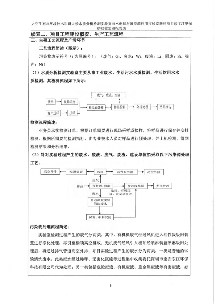 太空實(shí)驗(yàn)室新建項(xiàng)目竣工環(huán)境保護(hù)驗(yàn)收公示(圖13)
