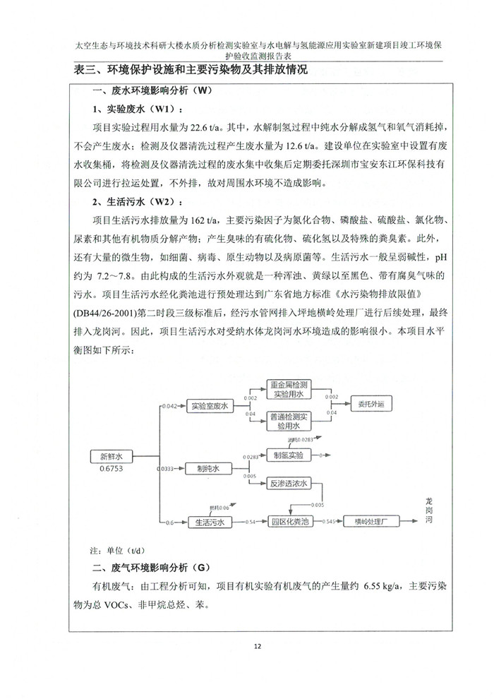 太空實(shí)驗(yàn)室新建項(xiàng)目竣工環(huán)境保護(hù)驗(yàn)收公示(圖16)