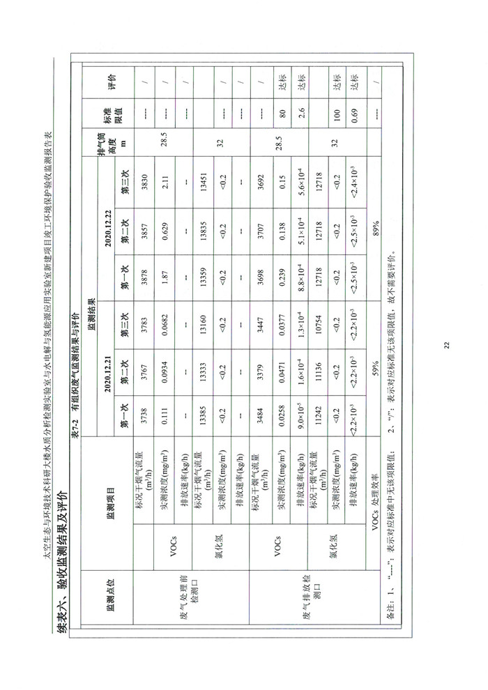 太空實(shí)驗(yàn)室新建項(xiàng)目竣工環(huán)境保護(hù)驗(yàn)收公示(圖26)