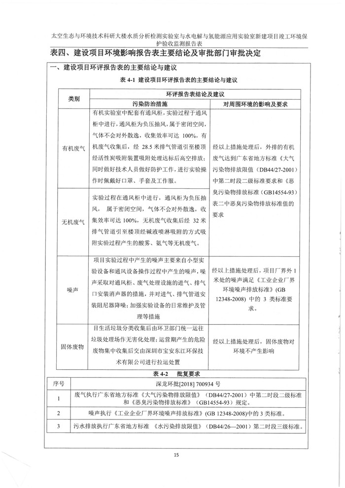 太空實(shí)驗(yàn)室新建項(xiàng)目竣工環(huán)境保護(hù)驗(yàn)收公示(圖19)