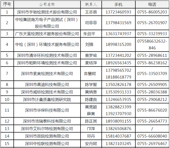 準(zhǔn)諾檢測具備開展污染源在線自動(dòng)監(jiān)測（監(jiān)控）(圖1)