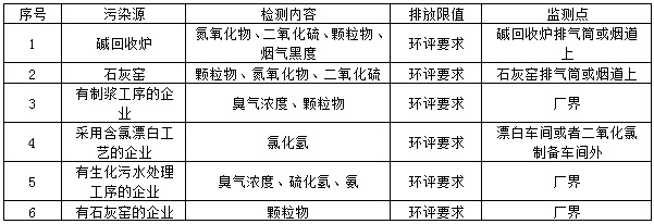 造紙行業(yè)廢水檢測(cè)項(xiàng)目指標(biāo)(圖2)
