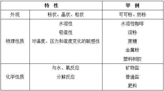 無機鹽結(jié)塊的概述與評價(圖1)