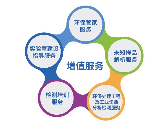 熱烈祝賀準(zhǔn)諾檢測順利通過2019年擴(kuò)項評審(圖7)