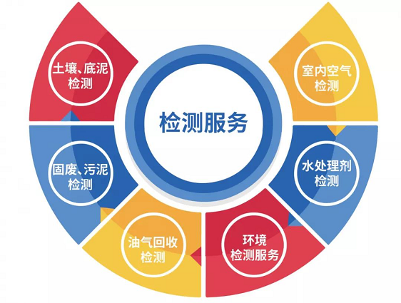 準(zhǔn)諾全國(guó)布局——山東分公司通過CMA認(rèn)證首次評(píng)(圖6)