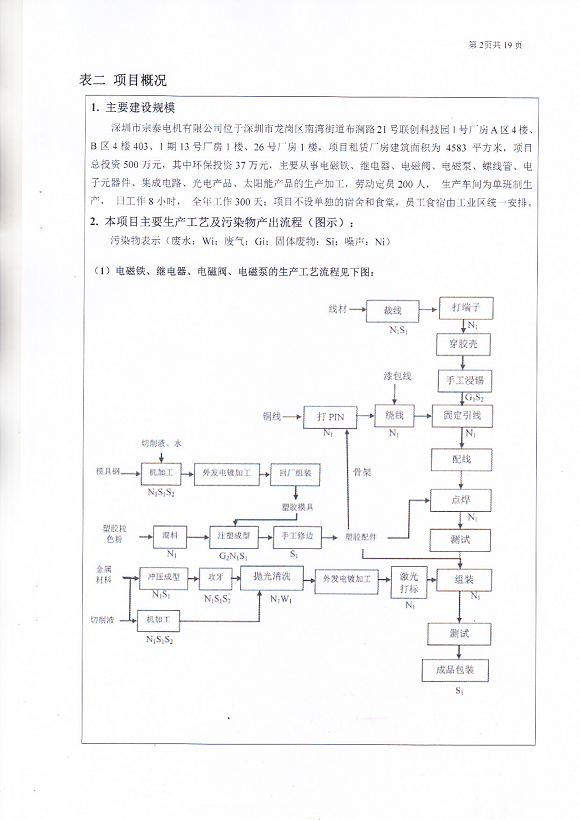 宗泰環(huán)境保護(hù)驗(yàn)收?qǐng)?bào)告