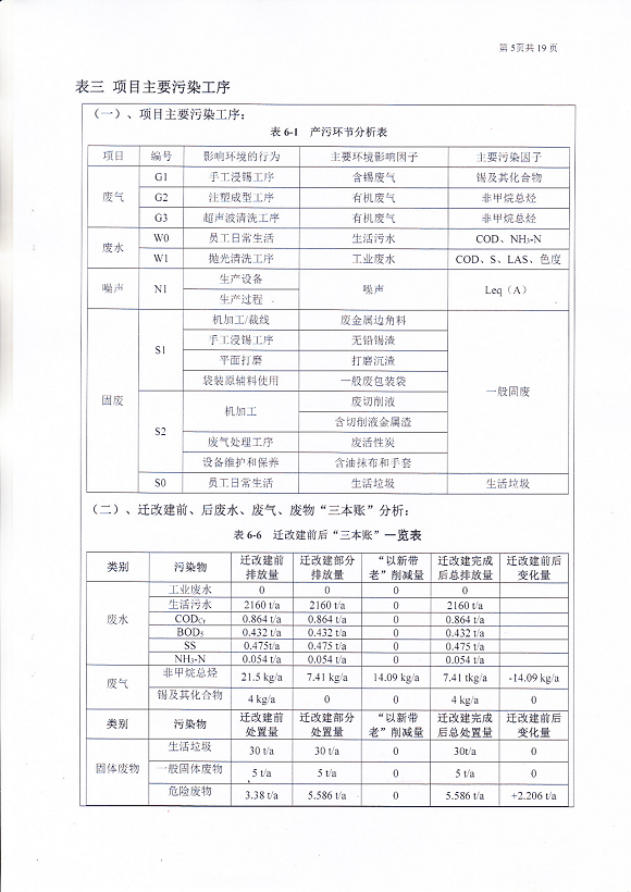 宗泰環(huán)境保護(hù)驗(yàn)收?qǐng)?bào)告