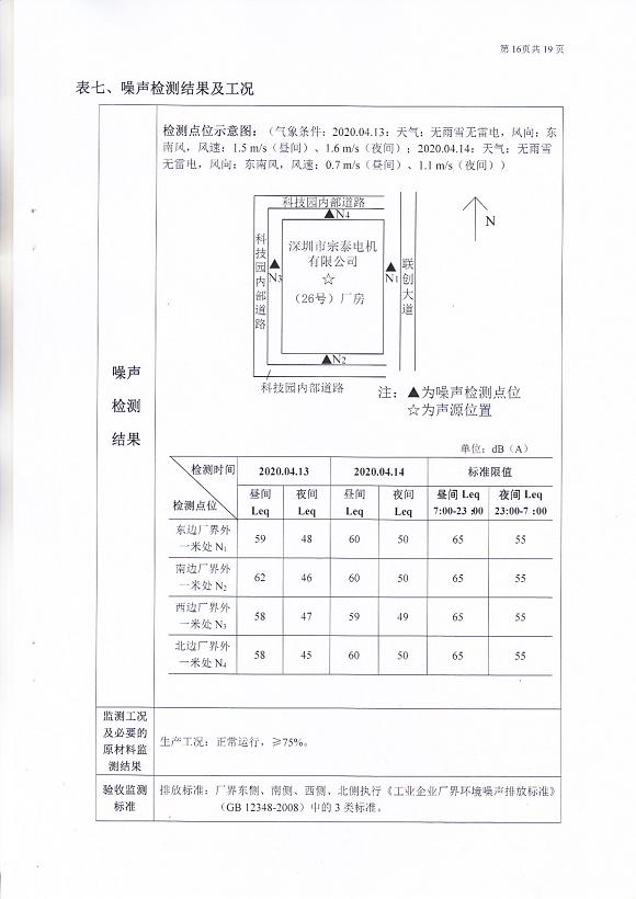 宗泰環(huán)境保護(hù)驗(yàn)收?qǐng)?bào)告