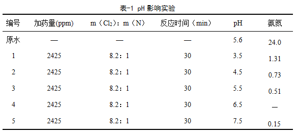 深圳準(zhǔn)諾檢測(cè)有限公司