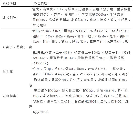 檢測(cè)機(jī)構(gòu)對(duì)水質(zhì)含量分析能力表--準(zhǔn)諾檢測(cè)(圖1)
