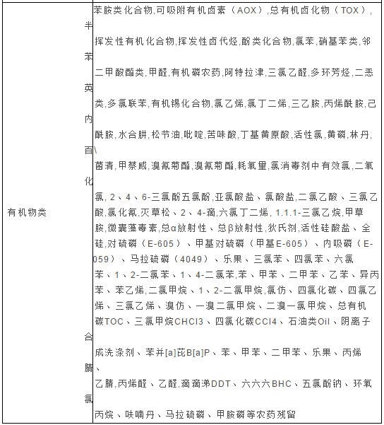 檢測(cè)機(jī)構(gòu)對(duì)水質(zhì)含量分析能力表--準(zhǔn)諾檢測(cè)(圖2)