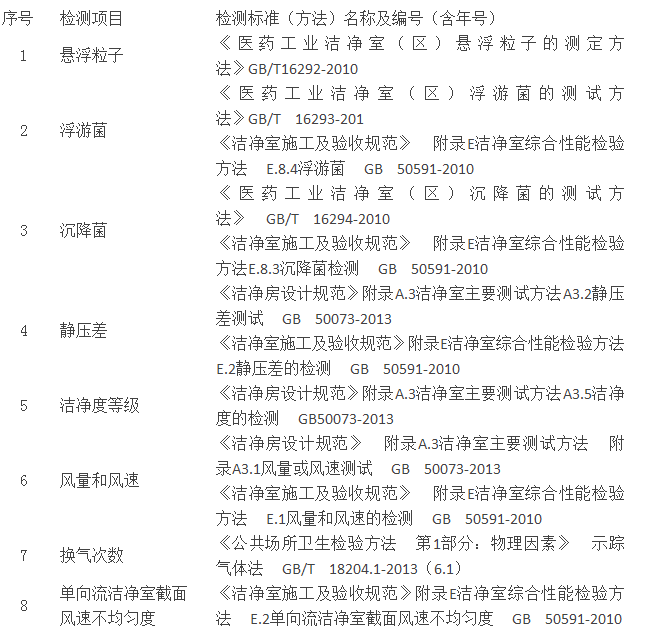 怎樣才能知道工廠車間室內(nèi)空氣環(huán)境是否達標？(圖2)