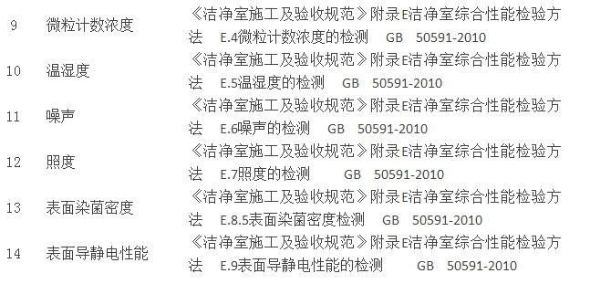 怎樣才能知道工廠車間室內(nèi)空氣環(huán)境是否達標？(圖3)