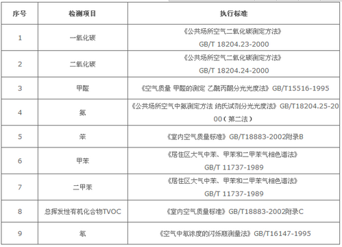 深圳電信營業(yè)廳室內空氣檢測--準諾檢測(圖2) 深圳準諾檢測有限公司
