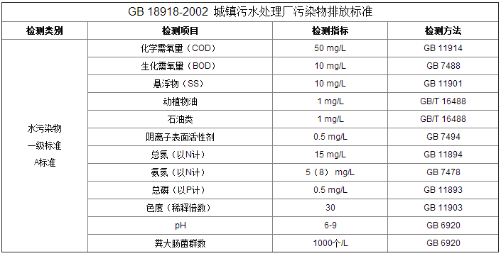 深圳準(zhǔn)諾檢測有限公司
