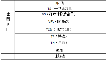 深圳準(zhǔn)諾檢測有限公司
