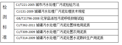 深圳準(zhǔn)諾檢測有限公司