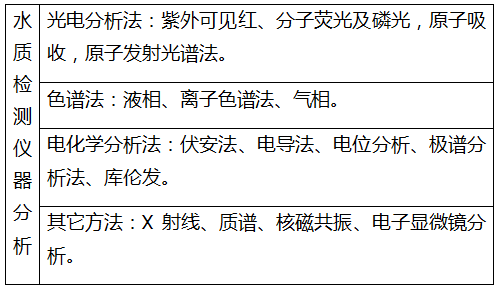 深圳準(zhǔn)諾檢測有限公司