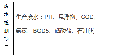制藥廠工業(yè)廢水廢氣檢測(cè)案例(圖1) 深圳準(zhǔn)諾檢測(cè)有限公司