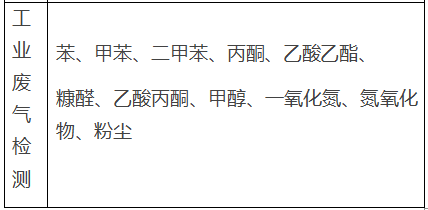 制藥廠工業(yè)廢水廢氣檢測(cè)案例(圖2) 深圳準(zhǔn)諾檢測(cè)有限公司