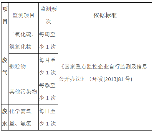 工業(yè)排污的檢測項目和檢測頻次(圖2) 深圳準(zhǔn)諾檢測有限公司