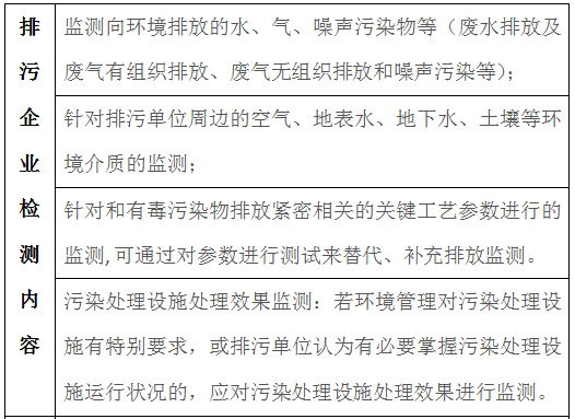 排污企業(yè)產(chǎn)生的廢水廢氣多久檢測一次(圖)(圖2) 深圳準(zhǔn)諾檢測有限公司