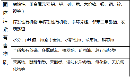 深圳準諾檢測有限公司