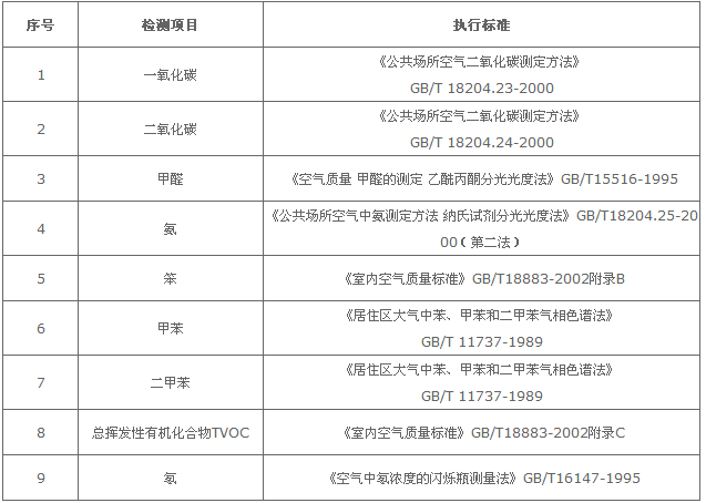 深圳準(zhǔn)諾檢測有限公司